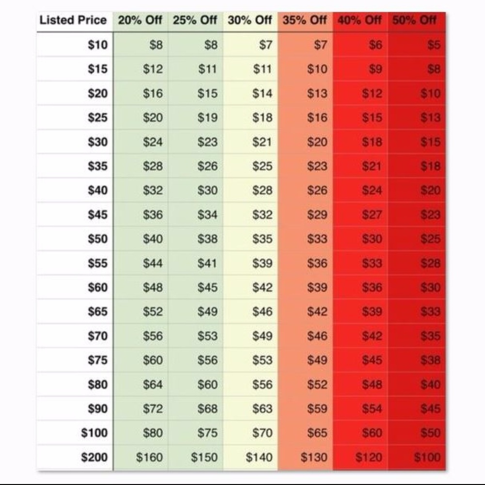 Reasonable Offer Chart